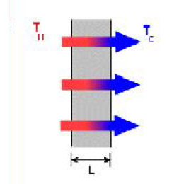 Graphene Enhanced Heat Transfer Pastes
